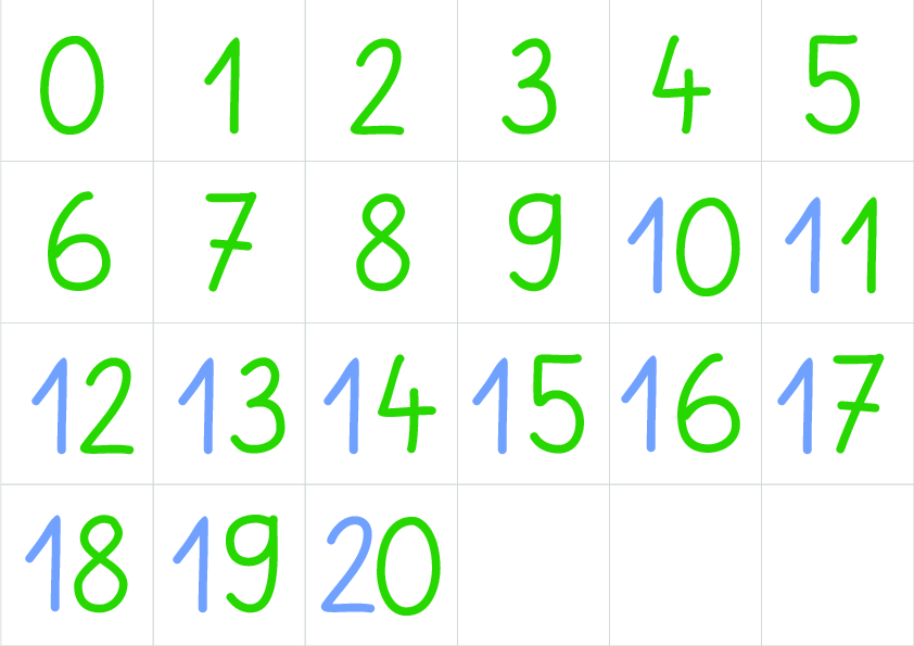 kleine Zahlenkarten von 0 bis 20.pdf_uploads/posts/Mathe/Arithmetik/Zahlenraum 20/kleine_zahlenkarten_von_0_bis_20/11e4d24271f5d0f2f1a934c0157deb9d/kleine Zahlenkarten von 0 bis 20-avatar.png